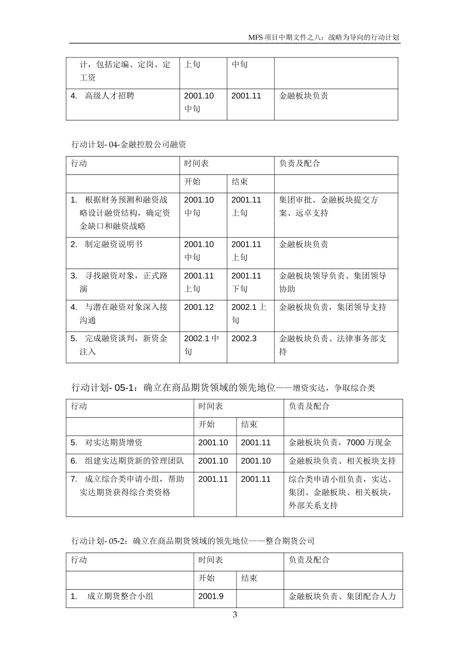 MFS 战略实施行动计划 v1.0 2001-09-10.doc_第3页