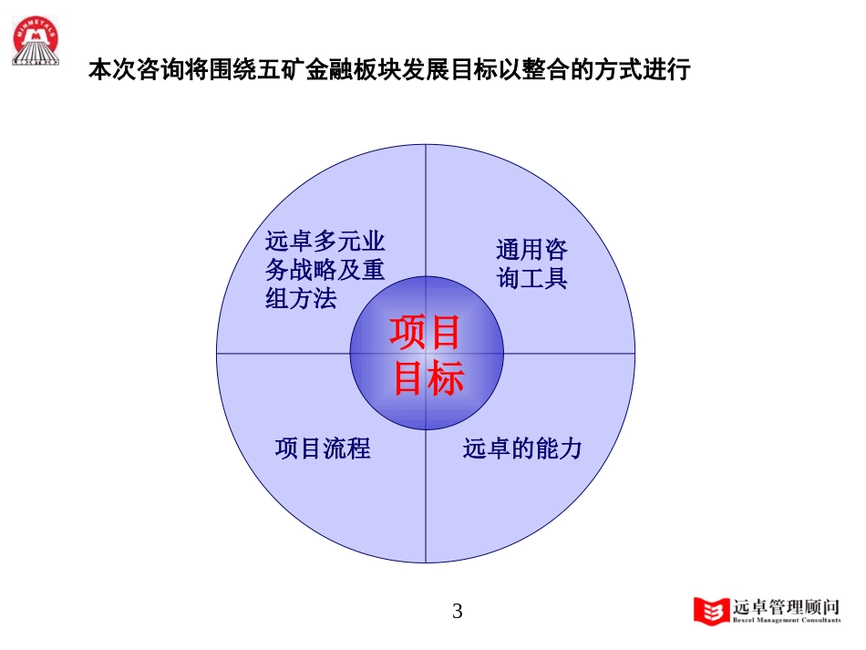 Minmetals Proposal 2001-04-29.ppt_第3页