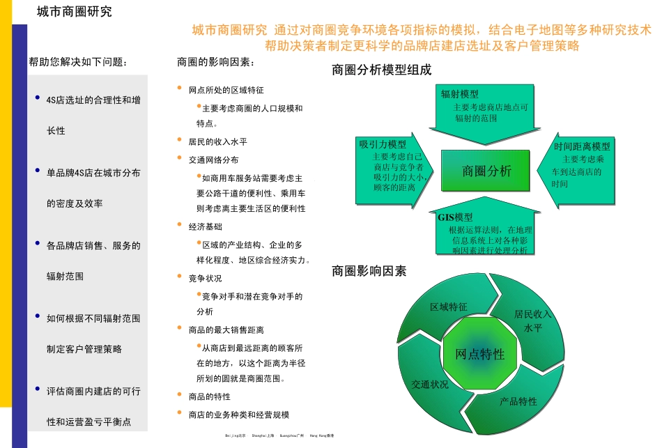 新华信主打模型之商圈研究模型.pdf_第1页