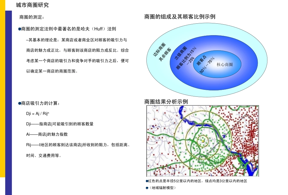 新华信主打模型之商圈研究模型.pdf_第2页