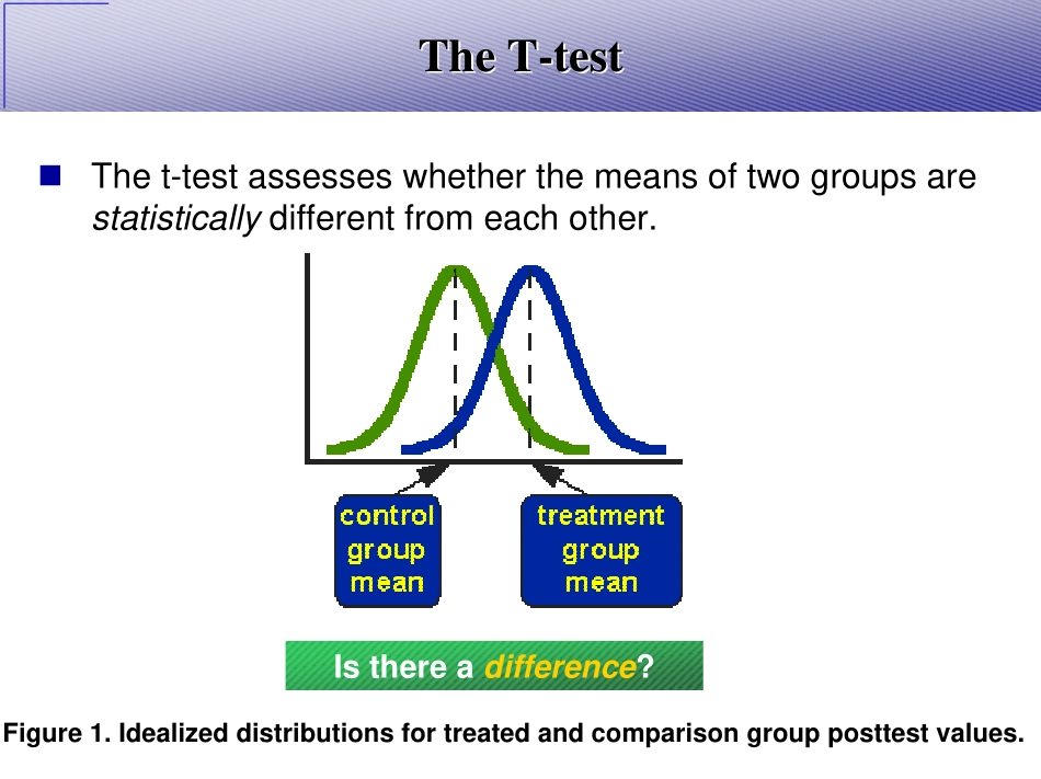 From T-test to ANOVA.pdf_第2页