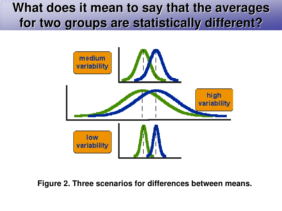 From T-test to ANOVA.pdf_第3页