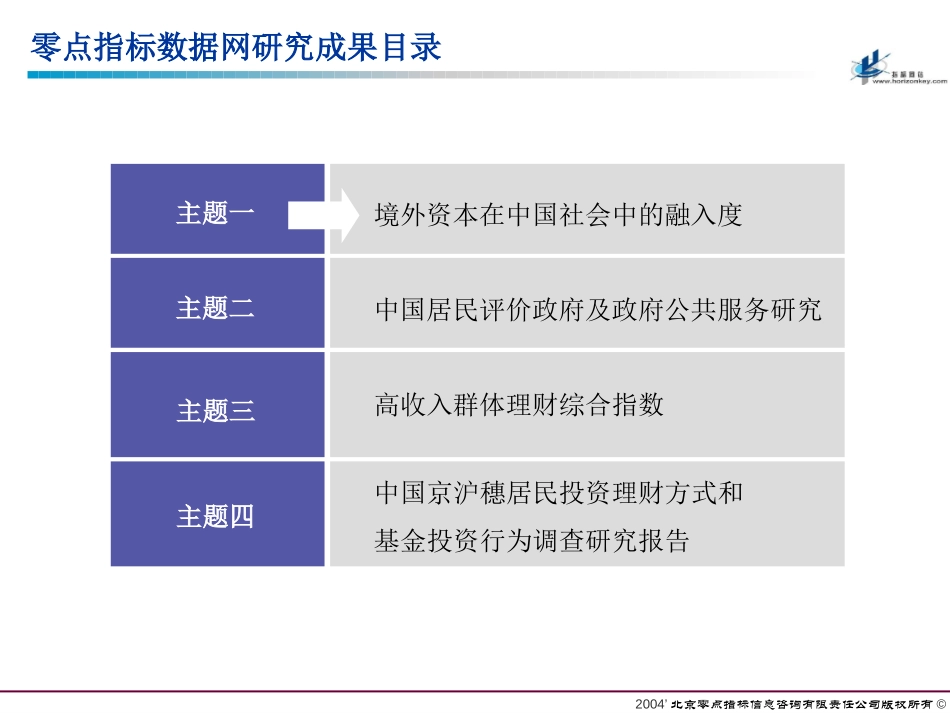 零点指标数据网6月成果分享.ppt_第2页