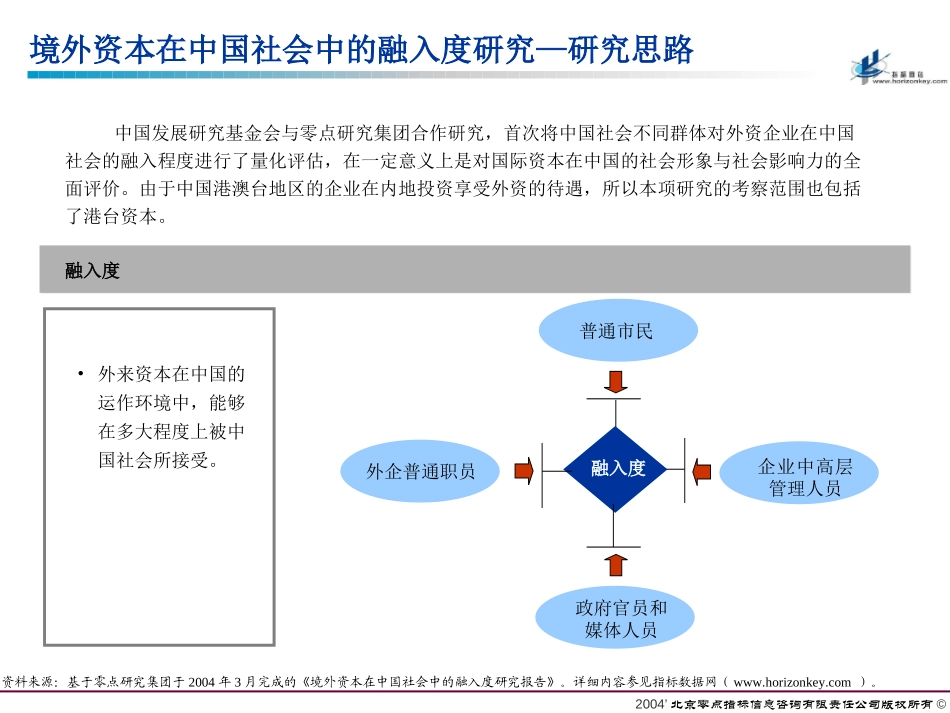 零点指标数据网6月成果分享.ppt_第3页