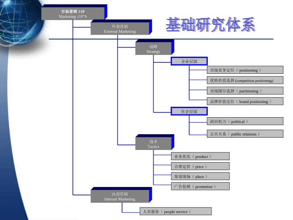 数据分析技术在社会研究中的应用.ppt_第3页