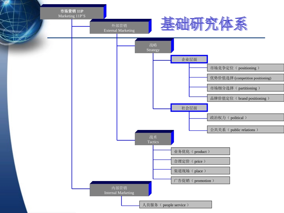 统计讲座（数据准备-基础分析-高级分析）公安-lihui.ppt_第3页