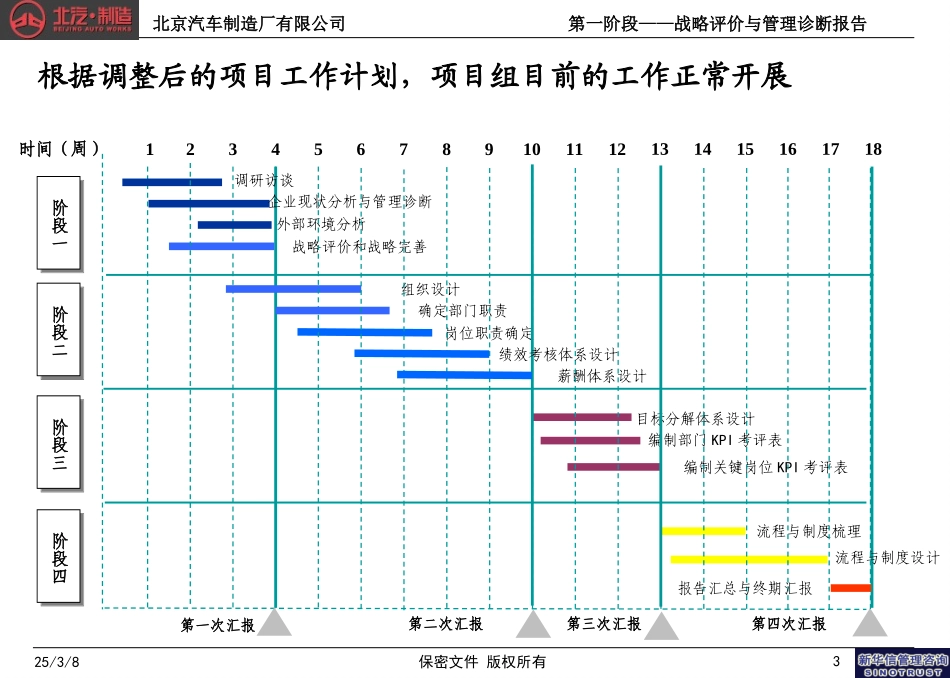 北汽项目战略评价与管理诊断报告框架07271.ppt_第3页