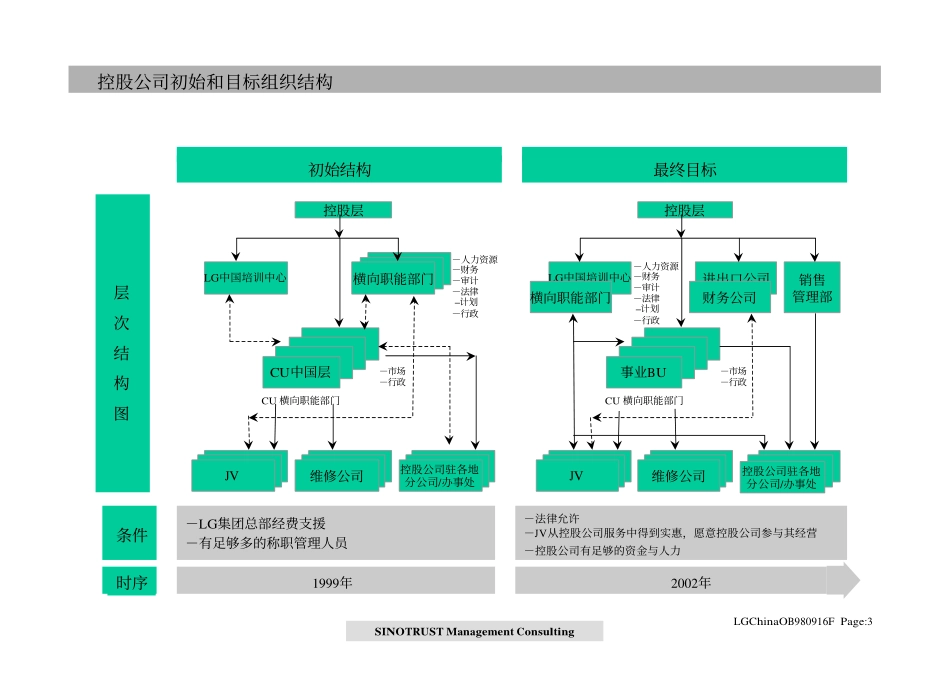 LG-OB-part.pdf_第3页