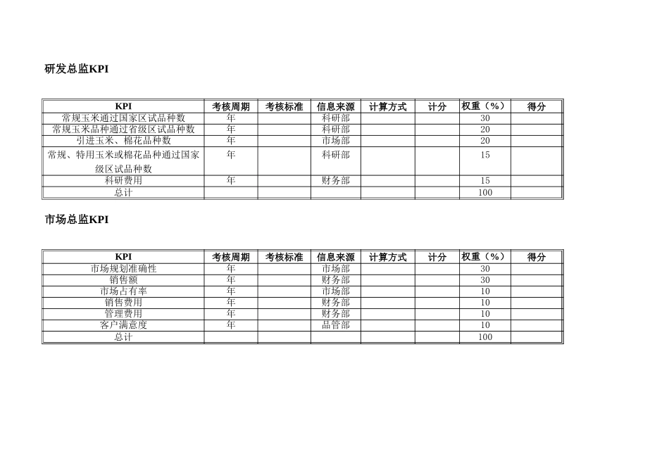 奥瑞金经理以上员工KPI体系表.xls_第1页