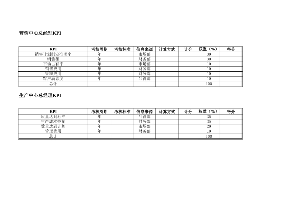 奥瑞金经理以上员工KPI体系表.xls_第3页