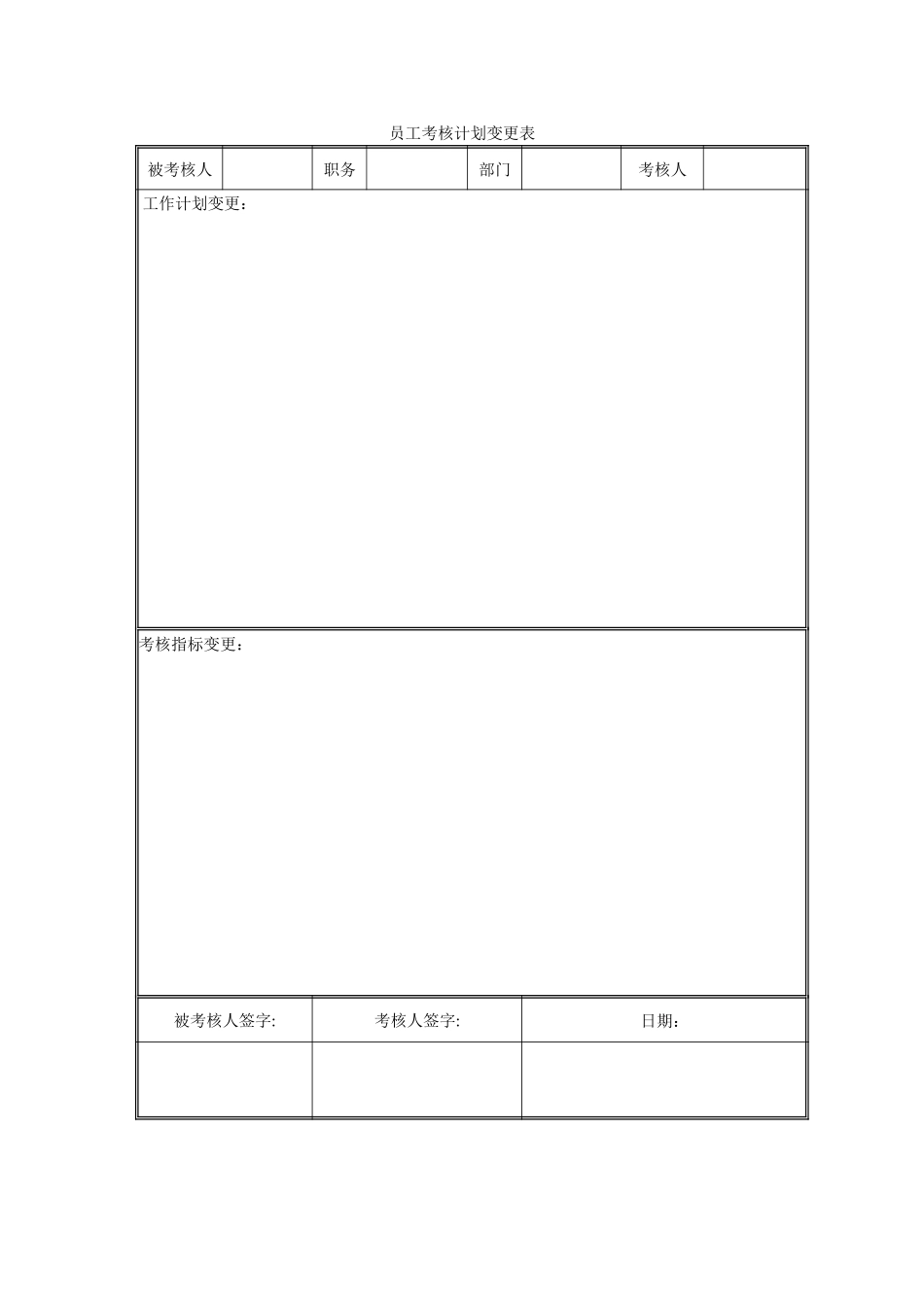 奥瑞金考核：计划变更表.doc_第1页