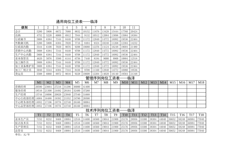 奥瑞金年度岗位工资表.xls_第2页