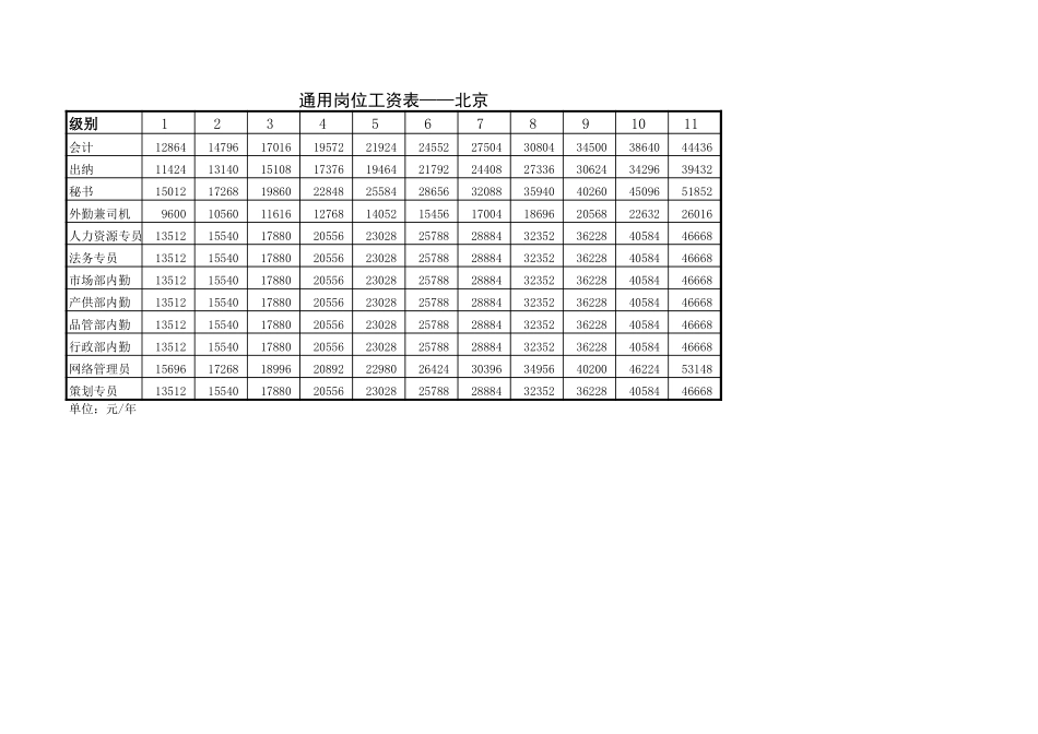 奥瑞金年度岗位工资表.xls_第3页