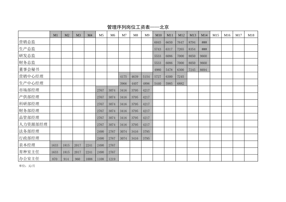 奥瑞金月度岗位工资表.xls_第2页