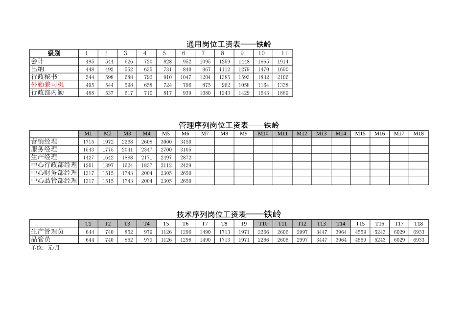 奥瑞金月度岗位工资表.xls_第3页