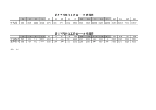 奥瑞金月度岗位工资表.xls