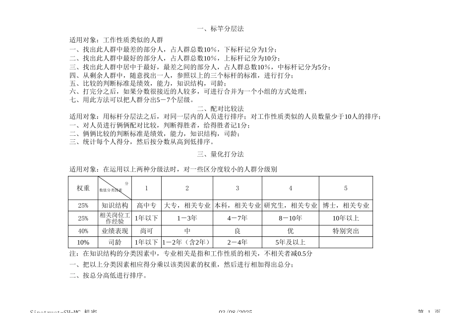 奥瑞金职业发展分级别三种方法.xls_第1页