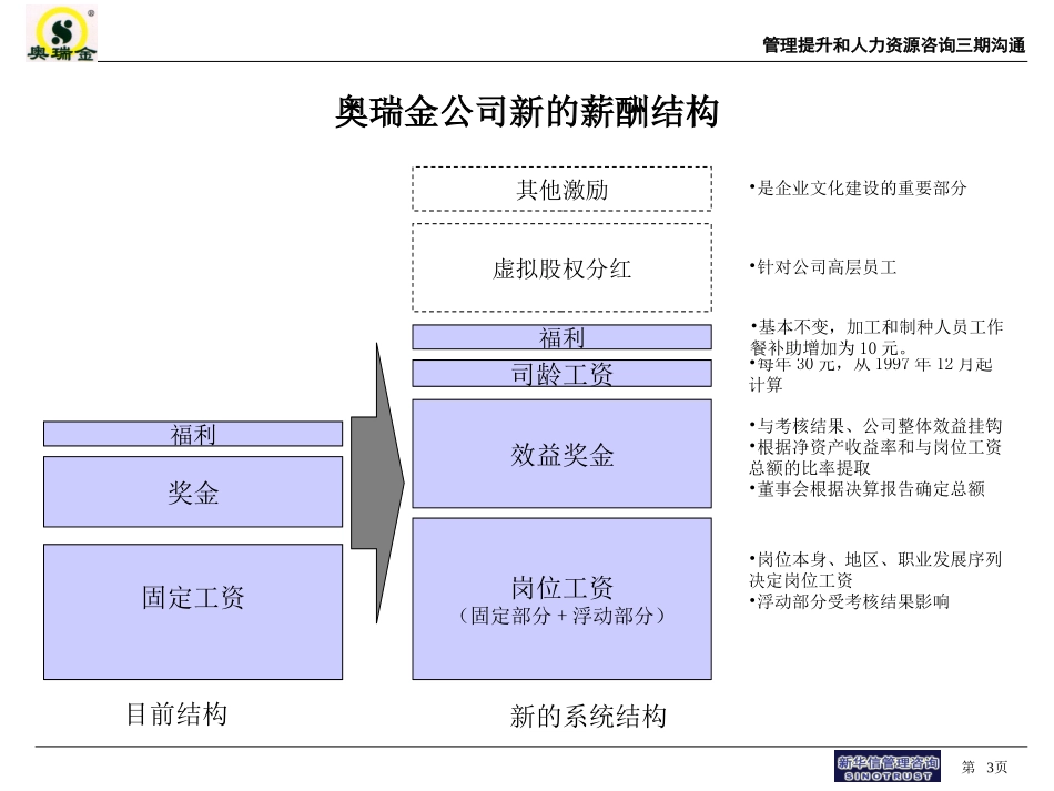 奥瑞金三期报告：薪酬考核方案.ppt_第3页