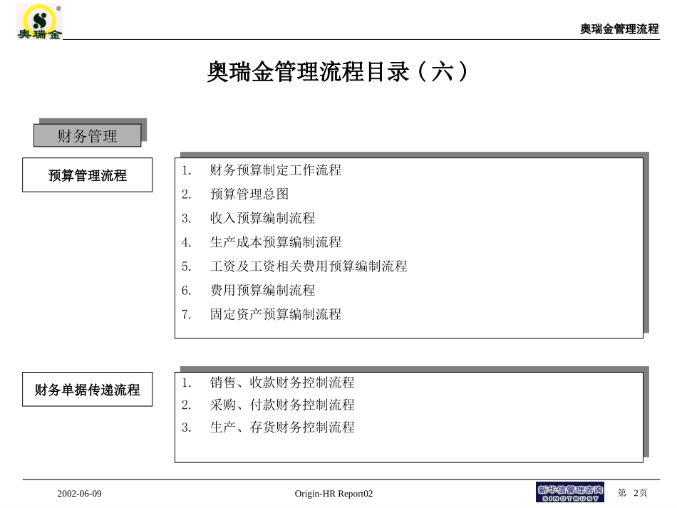 奥瑞金财务流程final.ppt_第2页