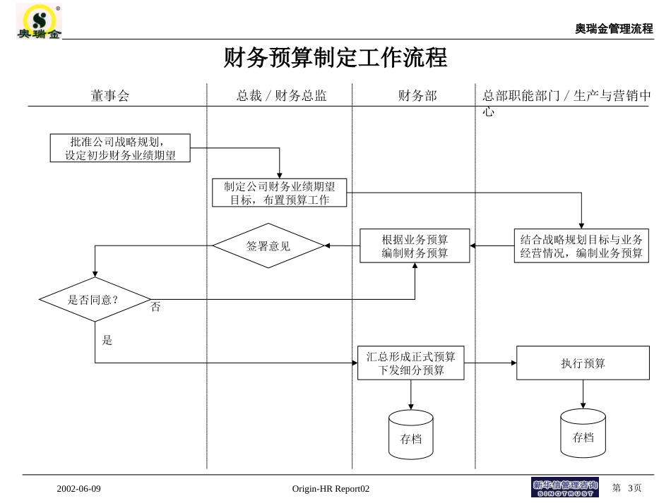 奥瑞金财务流程final.ppt_第3页