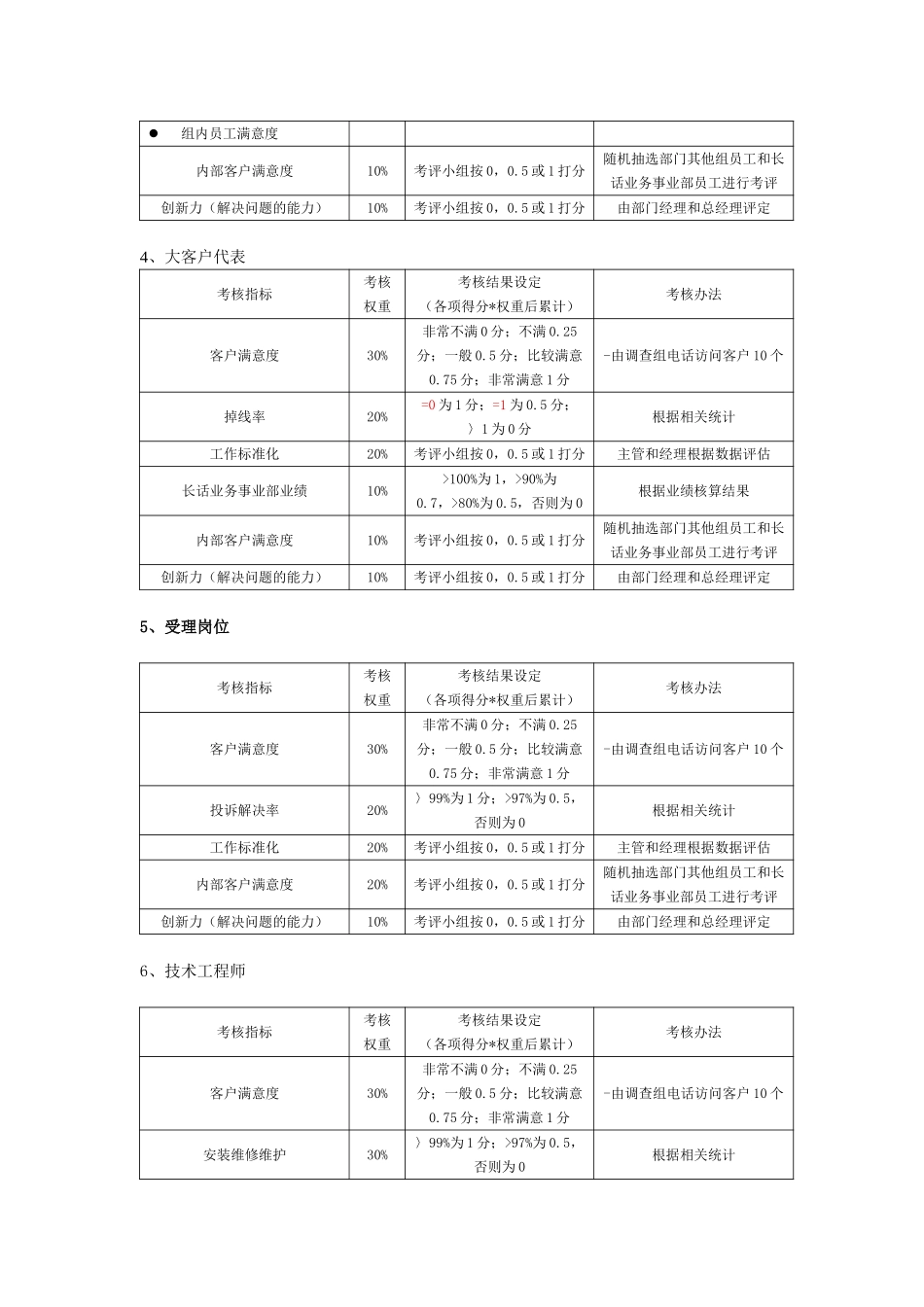 国安创想客户服务部考核制度（草）02-10-25.doc_第2页