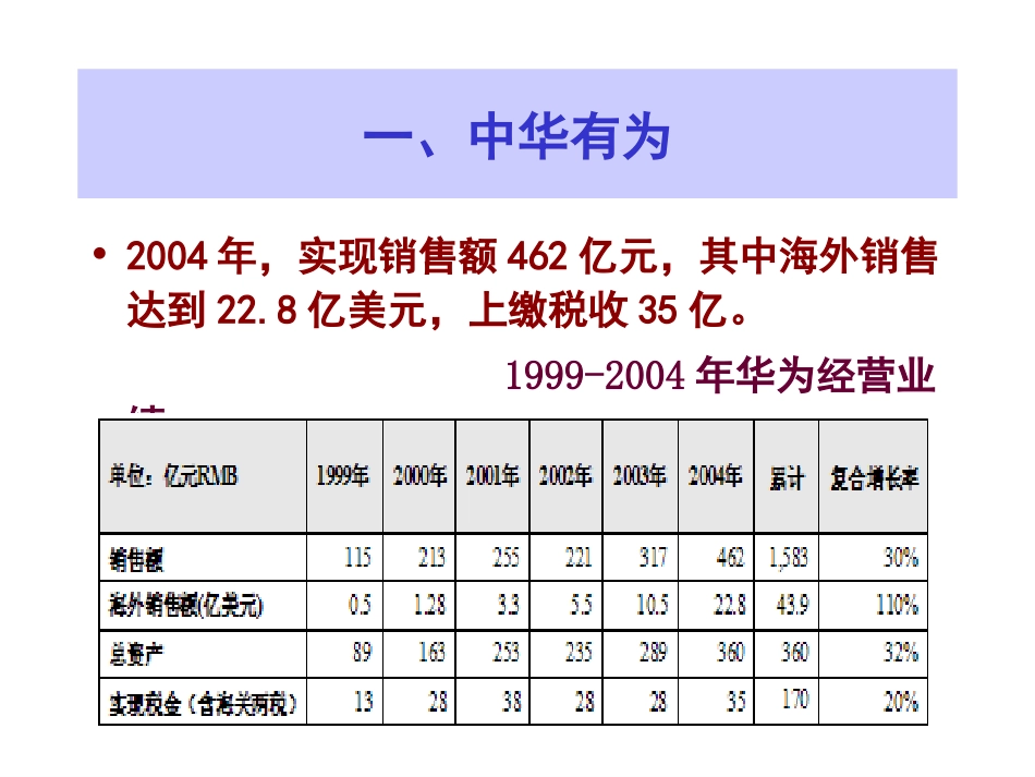 华为战略管理.ppt_第3页