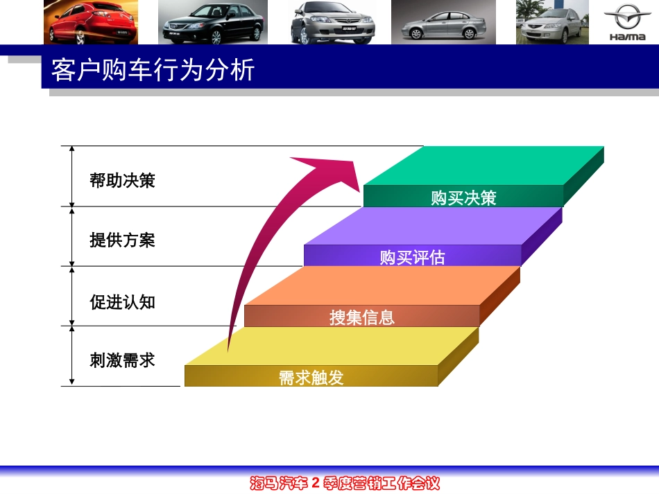 销售KPI管理.ppt_第2页