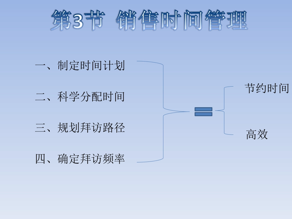 销售费用管理.ppt_第1页