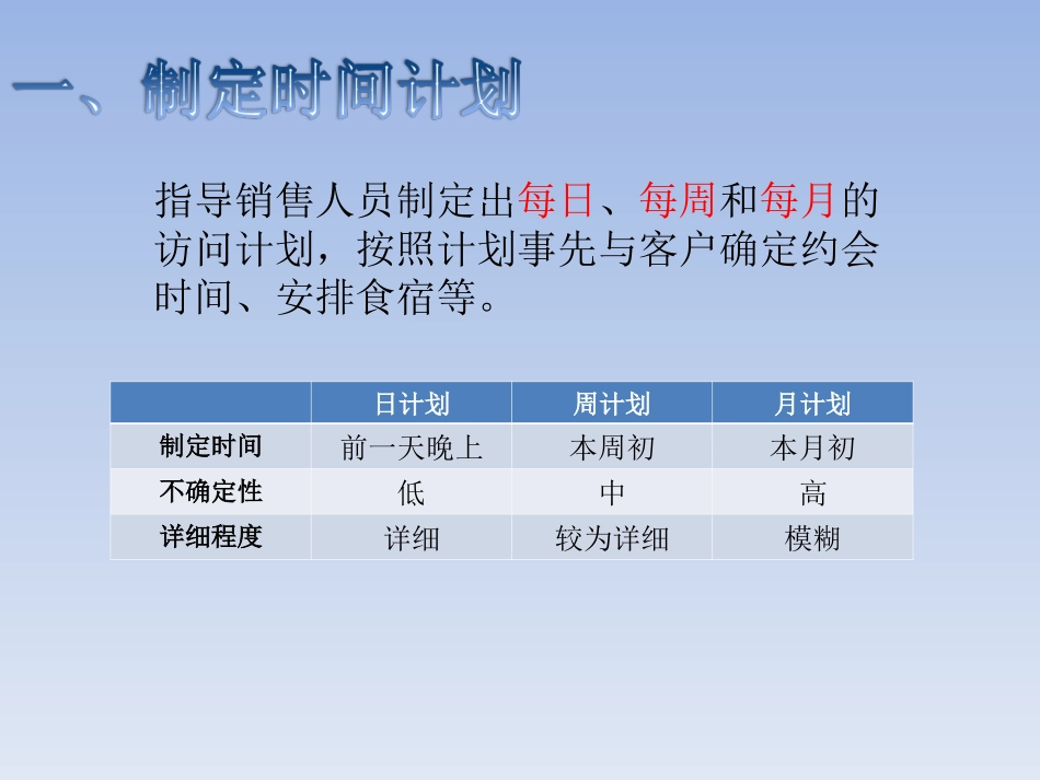 销售费用管理.ppt_第2页