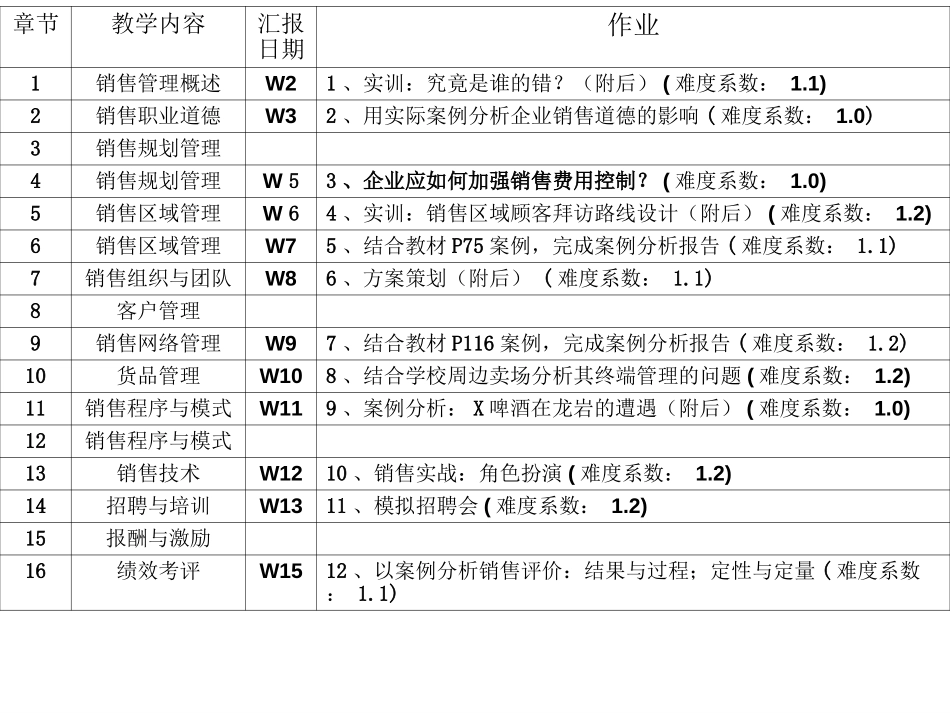 销售管理.ppt_第2页