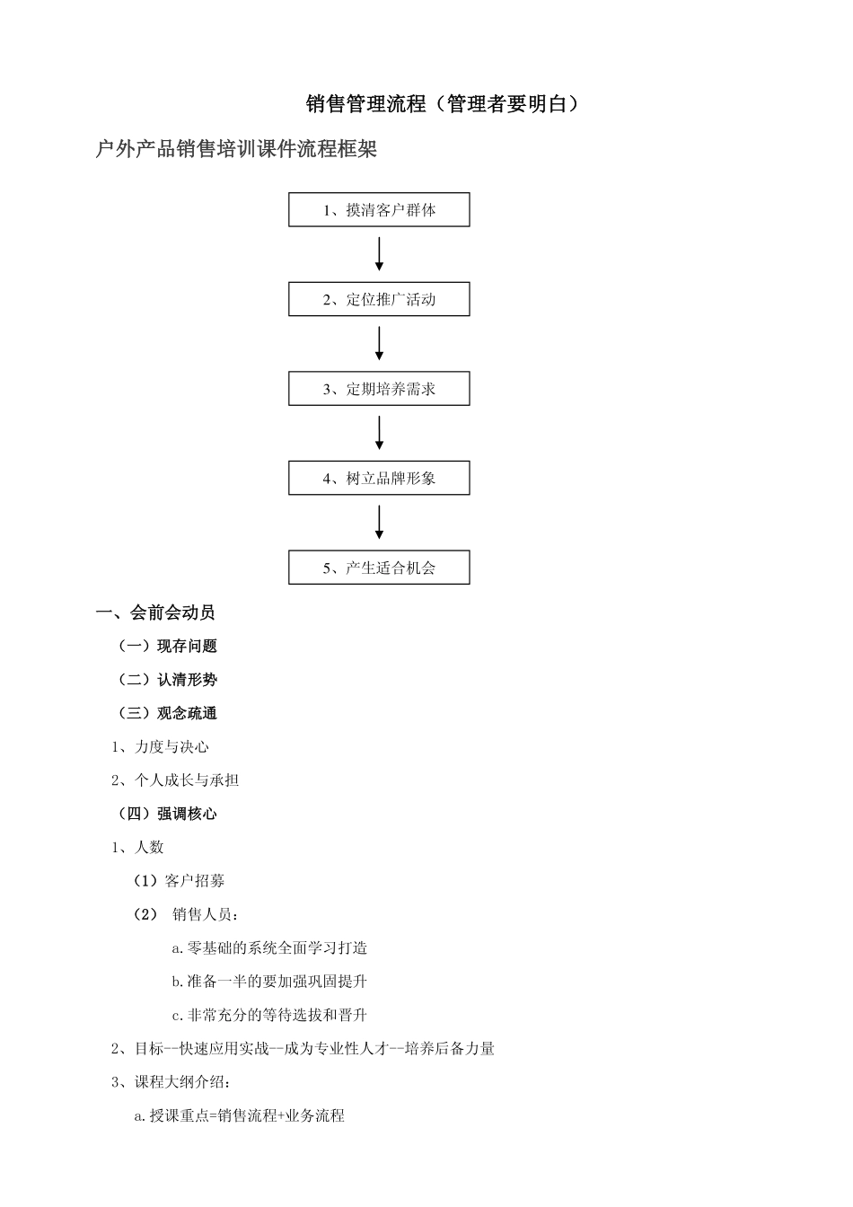销售管理流程.pdf_第1页