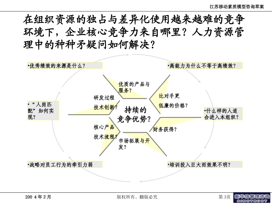 素质模型-江苏移动——新华信20040218.ppt_第3页