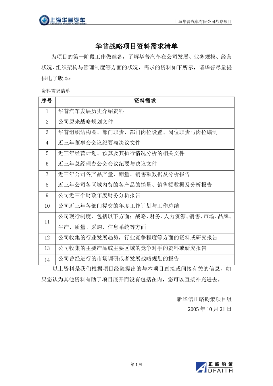 华普战略项目资料需求清单.doc_第1页