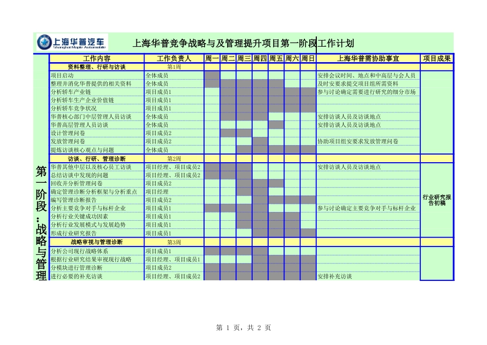 上海华普竞争战略与管理提升项目第一阶段工作计划.xls_第1页