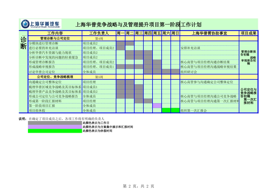 上海华普竞争战略与管理提升项目第一阶段工作计划.xls_第2页