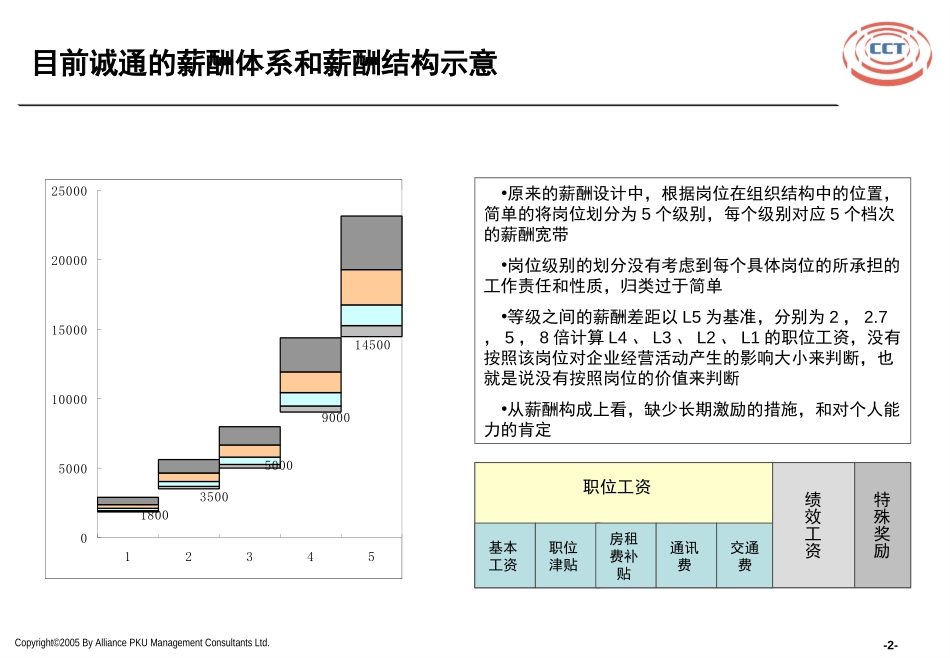 taolun2.ppt_第2页