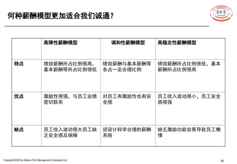 taolun2.ppt_第3页