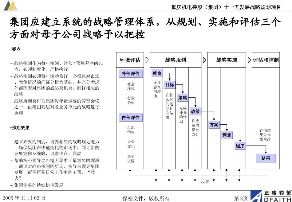1102提交初稿：职能体系建设方案.ppt_第3页