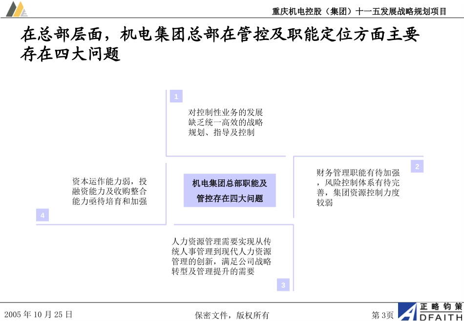 1104修改稿：管控模式及组织结构设计.ppt_第3页