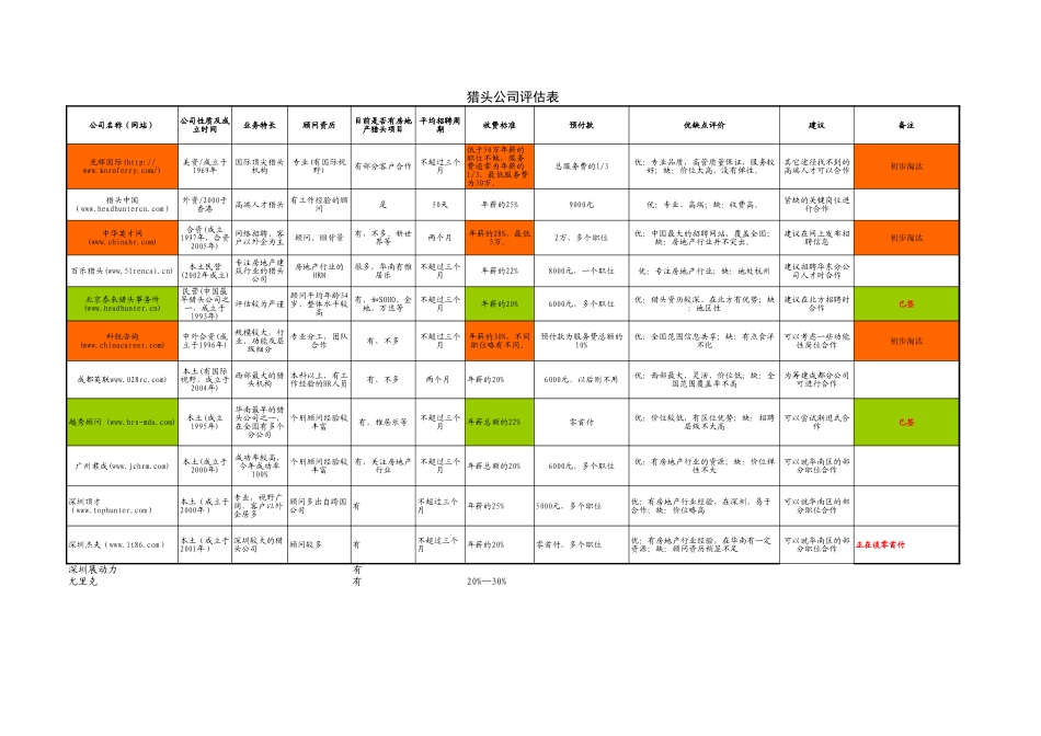 猎头公司评估表.xls_第1页