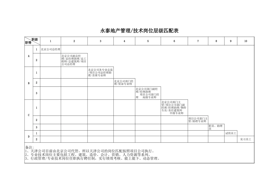 永泰层级表.xls_第1页