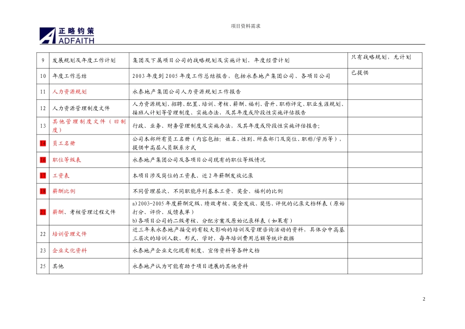永泰地产项目资料需求20061114.doc_第2页