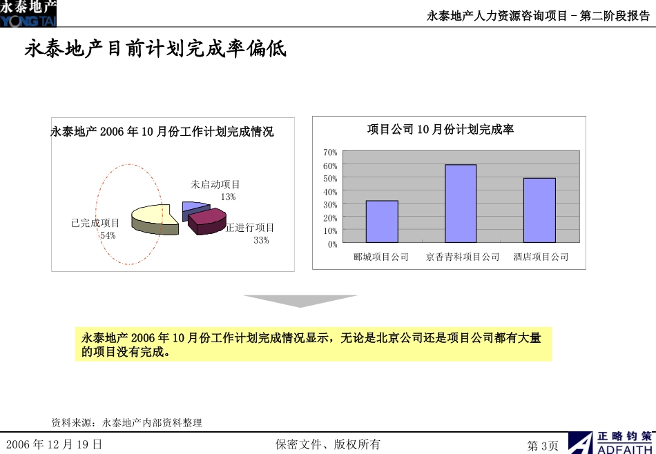 方案2-计划与预算体系.ppt_第3页