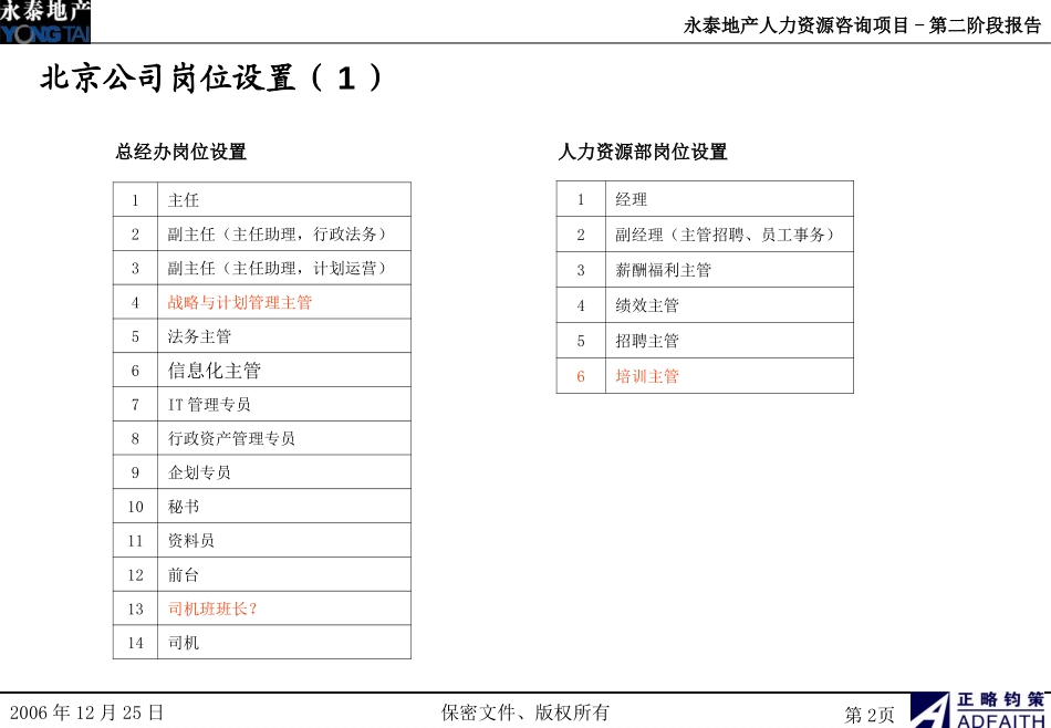 方案3-岗位设置.ppt_第2页