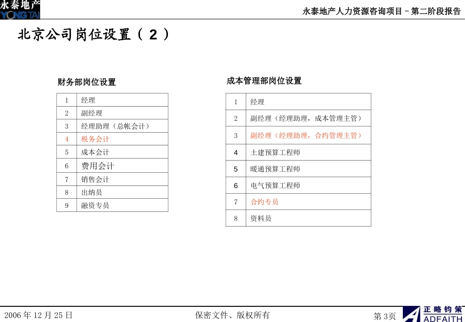 方案3-岗位设置.ppt_第3页