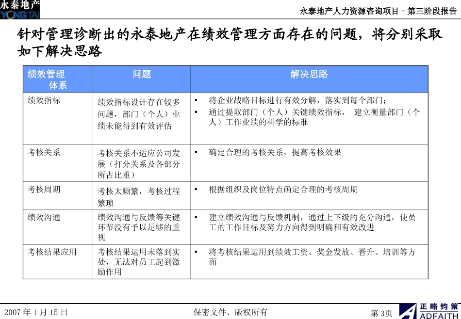 方案4-绩效方案.ppt_第3页