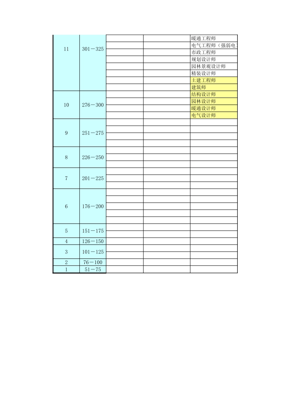永泰地产岗位列表2007.xls_第2页