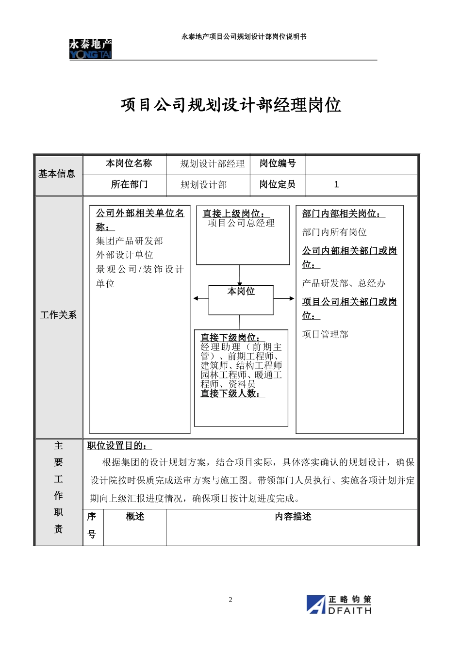 项目公司规划设计部岗位说明书.doc_第2页