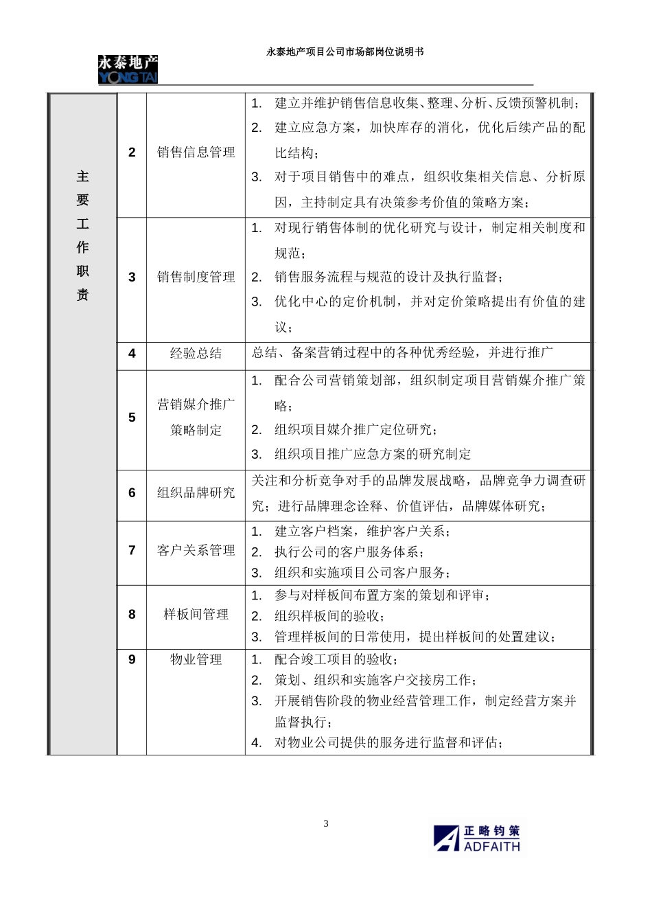 项目公司市场部岗位说明书.doc_第3页