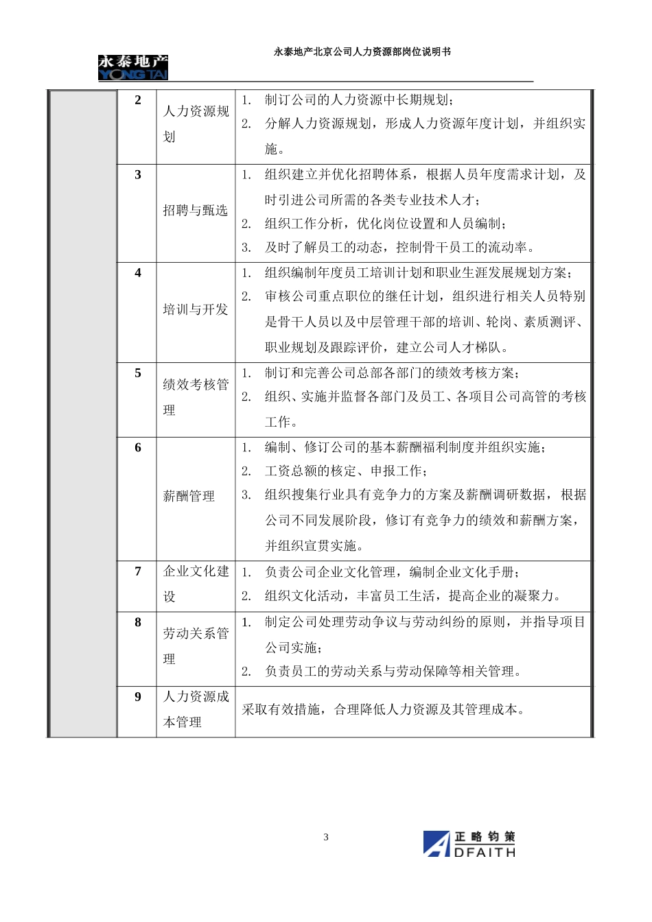 北京公司人力资源部岗位说明书.doc_第3页